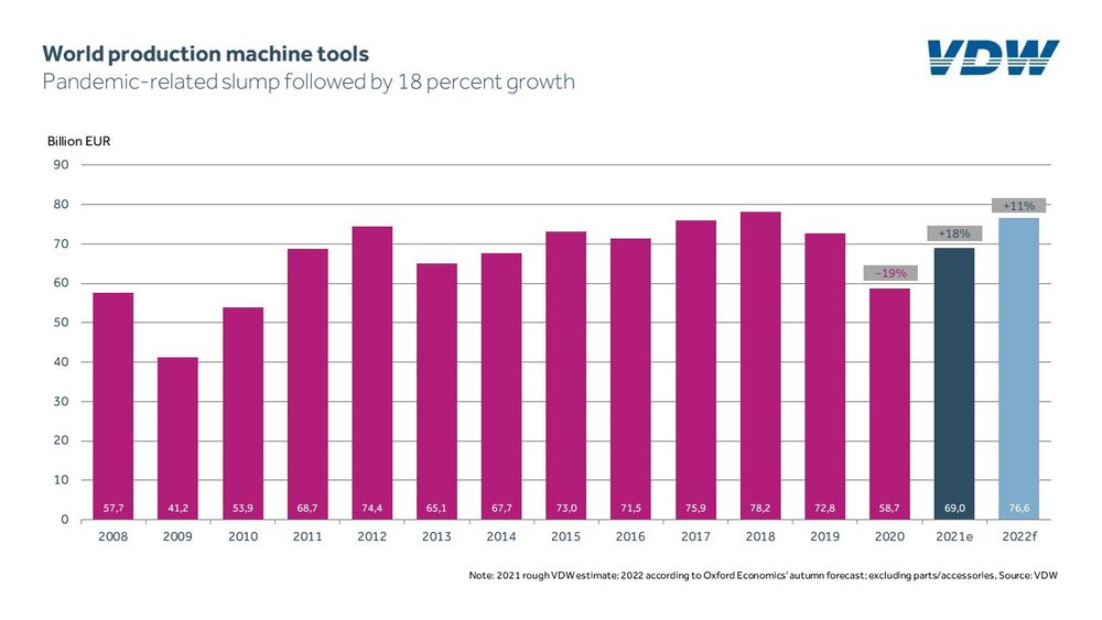 Grinding technology recovering strongly